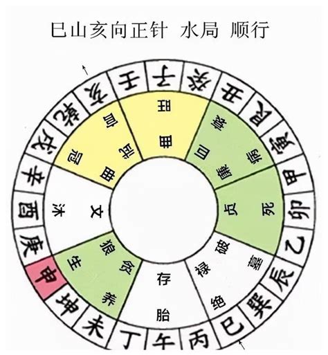 亥山巳向|赖公二十四山消砂要诀：亥山巳向